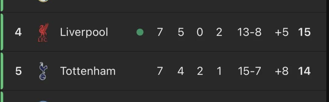 kaiyun sports-英超制霸欧冠！6支球队参赛5队高居前8 仅曼城掉队