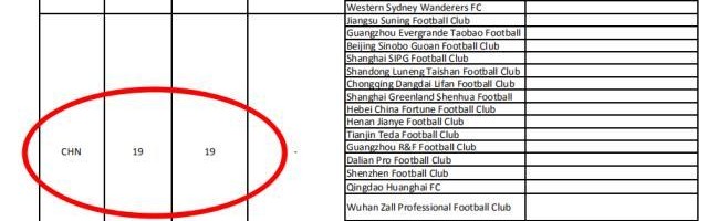 kaiyun sports-揭秘泰山被罚③：足协丢人丢到亚洲 处罚早有先例