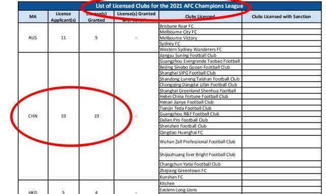 kaiyun sports-揭秘泰山被罚③：足协丢人丢到亚洲 处罚早有先例